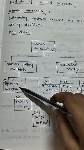methods of demand forecasting || managerial economics || MEFA || study spot