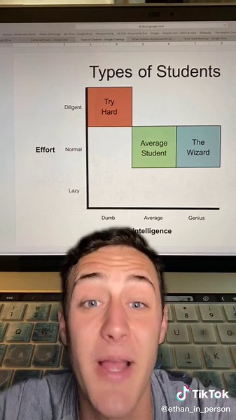 Episode 16/101 Theories with Ethan #theorieswithethan #part1 #theory #theories #student #school #typesofpeople #funny #comedy #fyp