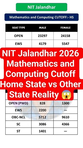 NIT Jalandhar Mathematics and Computing Closings Rank Home State vs Other state