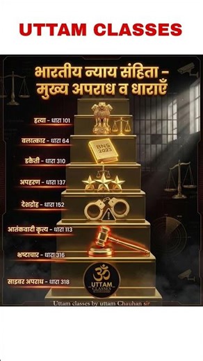 Main Offenses and Sections of the Indian Penal Code #shorts #tradingshorts #bns #gk #ipc