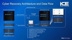 Isolation with PowerProtect Cyber Recovery The Ultimate Solution To...