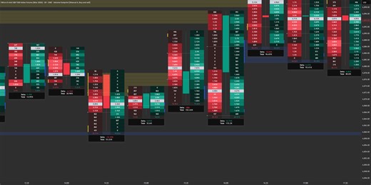 How I use the Volume Footprint Charts for CME_MINI:MESH2026 by readysetfire