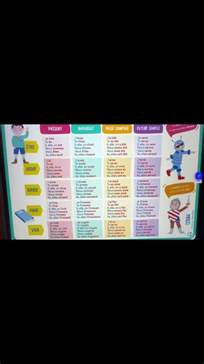 #conjugaison #apprendresurtiktok #comprendre