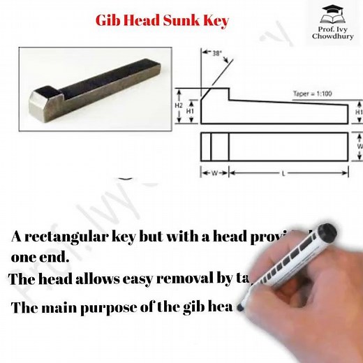 GIB HEAD SUNK KEY (ENGLISH)