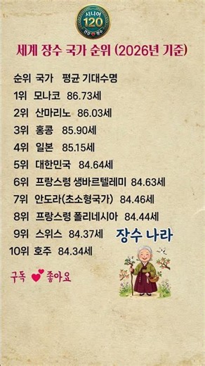 세계 장수 국가 순위(2026년 기준)