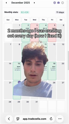 Charlie Sommer | How I stopped crashing out on the charts #futures #daytrading #bigchar | Instagram