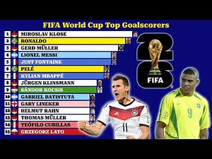 FIFA World Cup Top Goalscorers (1930-2026)⚽