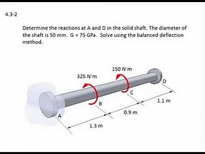 04.3-2 Statically indeterminate shaft - EXAMPLE