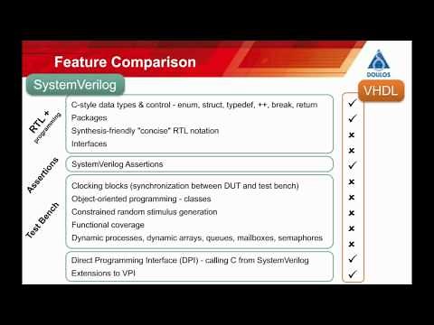 VHDL versus SystemVerilog