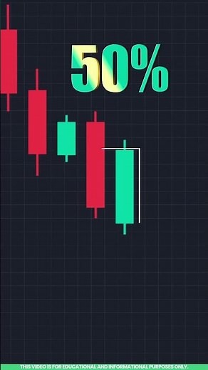 Piercing Line Candlestick Pattern Explained in Tamil | Bullish Reversal Signal 📈
