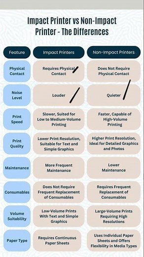 Difference Between Impact Printers And Non Impact Printers