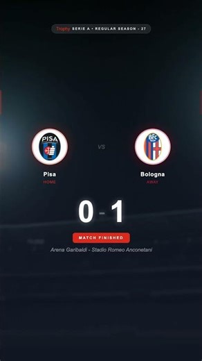 [Pisa vs Bologna] FINAL SCORE ⚽ | 15s Match Result