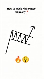 How to Trade Flag Pattern Correctly?🤔 | The Positive Trader