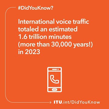 Did you know international voice traffic totaled an estimated 1.6 trillion minutes in 2023?