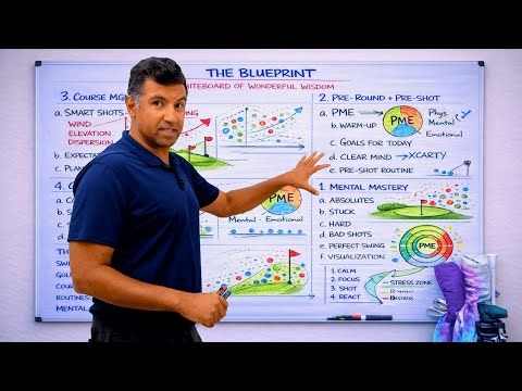 If I Wanted to Become a Scratch Golfer in 2026, I Would Do This