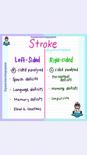 Your Nursing Space on TikTok