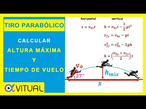 PARABOLIC SHOT How to Calculate Maximum Height and Flight Time