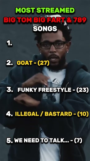 Biggest rap songs of all time #rap #music #shorts