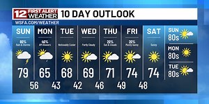 First Alert: Strong storms roll through the state