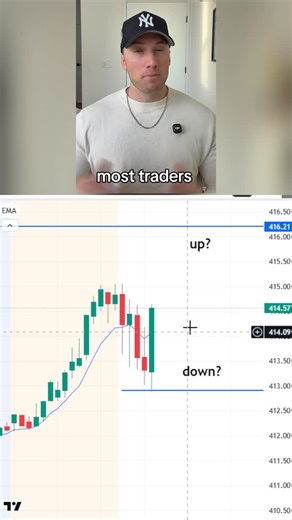 TradeFundrr | Can you read this chart in 10 seconds? Most traders can't handle this simple test 📈 Drop your answer below and find out if you're trader... | Instagram