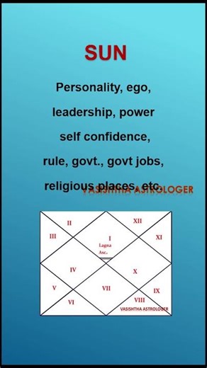 Sun #predictions #shorts #horoscope