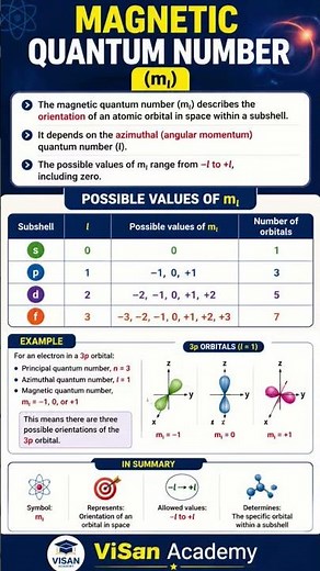 magnetic quantum number question #chemistry #visanacademy #emrs