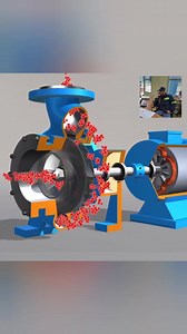 Principe de fonctionnement de pompe | Électromécanique