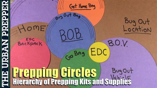 Prepping circles: organizing supplies with tiered system