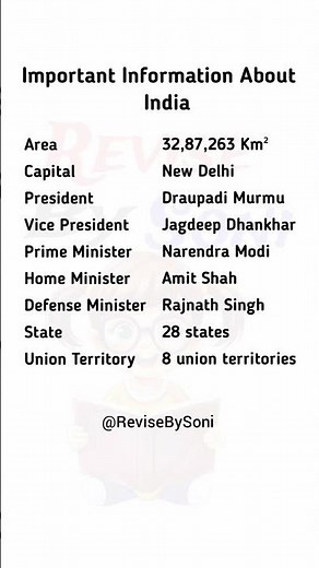 🔥Important Information About India❓️introduction of india #gk #india