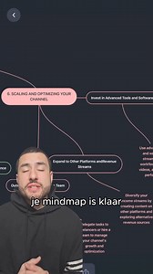 82K views · 79 reactions | Ontgrendel de kracht van AI-mindmaps en visualiseer alles wat je kunt bedenken! | VisualMind: AI MindMap & ChatBot | Facebook