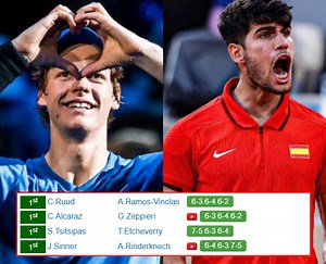 FRENCH OPEN RESULTS. Jannik Sinner, Carlos Alcaraz, Stefanos Tsitsipas, Casper Ruud win on Monday - Tennis Tonic - News, Predictions, H2H, Live Scores, stats