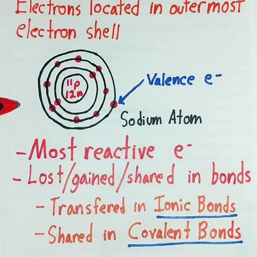 Crash Chem: Valence Electrons