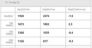 New Hornady Bore Driver FTX Muzzleloading Bullets