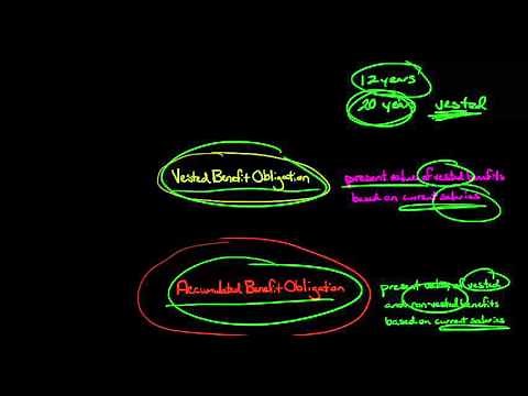 Projected Benefit Obligation vs Accumulated Benefit Obligation vs Vested Benefit Obligation
