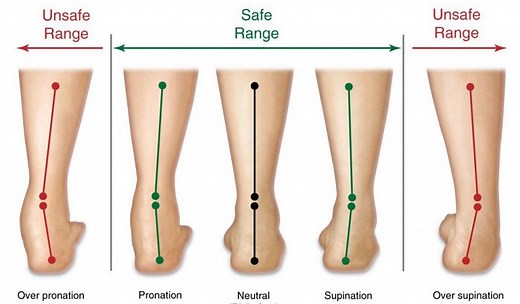 What is Underpronation? Running Pronation Explained