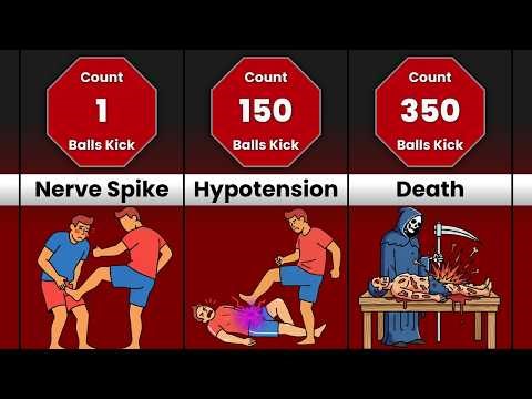 Timeline: What If You Get Kicked in Balls NON STOP!