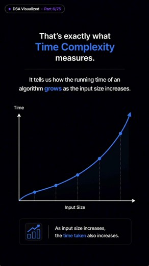 What is Time Complexity? Explained Visually ⏱️ #shorts #DSA #Coding #Algorithms