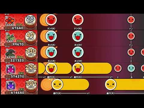 【太鼓の達人 NS2】1・2・さんしのでドンドカッカッ！【全難易度同時再生】