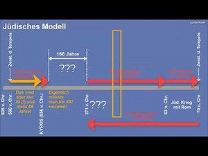 Chapter 135: The 70 Weeks of Years - Sermon Recording (Part 2 of 2)
