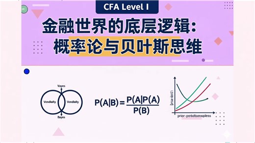 【CFA一级必学】概率论与贝叶斯公式