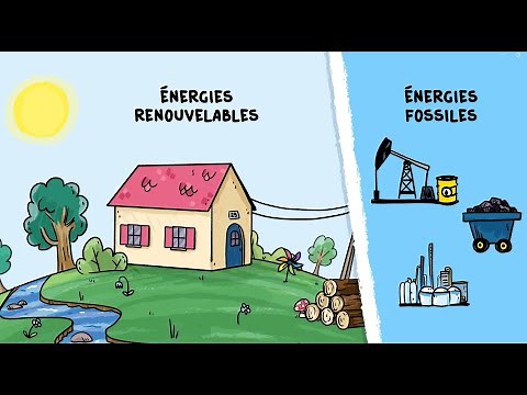 C'est quoi, les énergies renouvelables ?