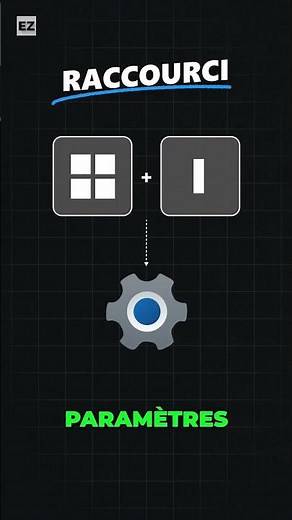 Des raccourcis clavier vraiment utiles !