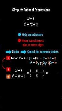 Master Math – Learn Fast. Solve Smart — Higher-Order Thinking 2 (HoT 2): Understand Why #education