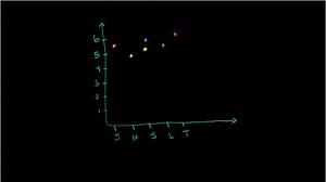 Recognizing functions from table