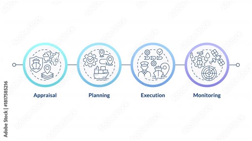 Passage planning infographic circles animation. Maritime navigation. Travelling ship. Monitoring radar. Flowchart dynamic presentation with 4 steps process. HD video, motion graphics