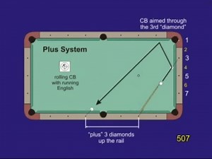4.8K views · 77 reactions | Dr. Dave and Tom Ross describe, illustrate, and demonstrate how to use the Plus System (AKA Plus Two System) for aiming two-rail kick shots into the short rail first. This is an excerpt shot from Volume IV of "The Video Encyclopedia of Pool Shots" (VEPS). | Dr-Dave Alciatore | Facebook