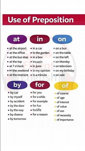 🎯 Master English Prepositions FAST | At, In, On, By, For, Of Explained!