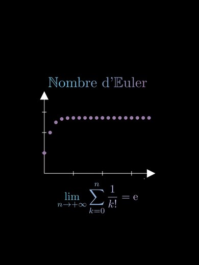 Comprendre le Nombre d'Euler avec Manim