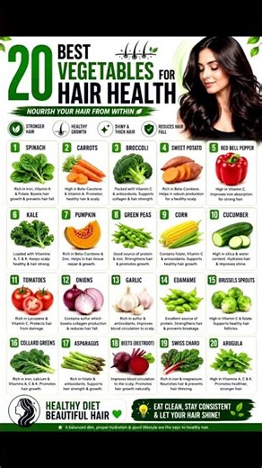 Eat These 20 Vegetables for Stronger, Healthier Hair 🥦🥕🥬✨ #nutrition #diet