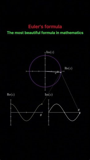 Euler’s Formula: The Jewel of Mathematics 💎 #maths #shorts